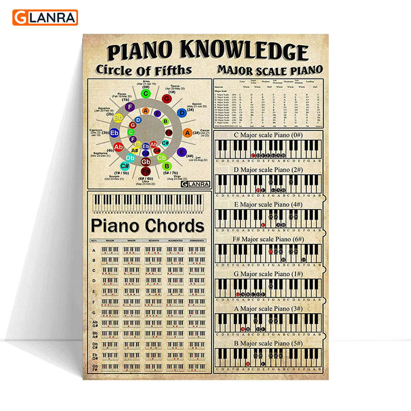 Piano Knowledge Poster & Canvas, Custom Music Poster & Canvas, Gift For Music Lovers, Piano Vintage Style Poster & Canvas, Music Indoor Home Decor Teesummer