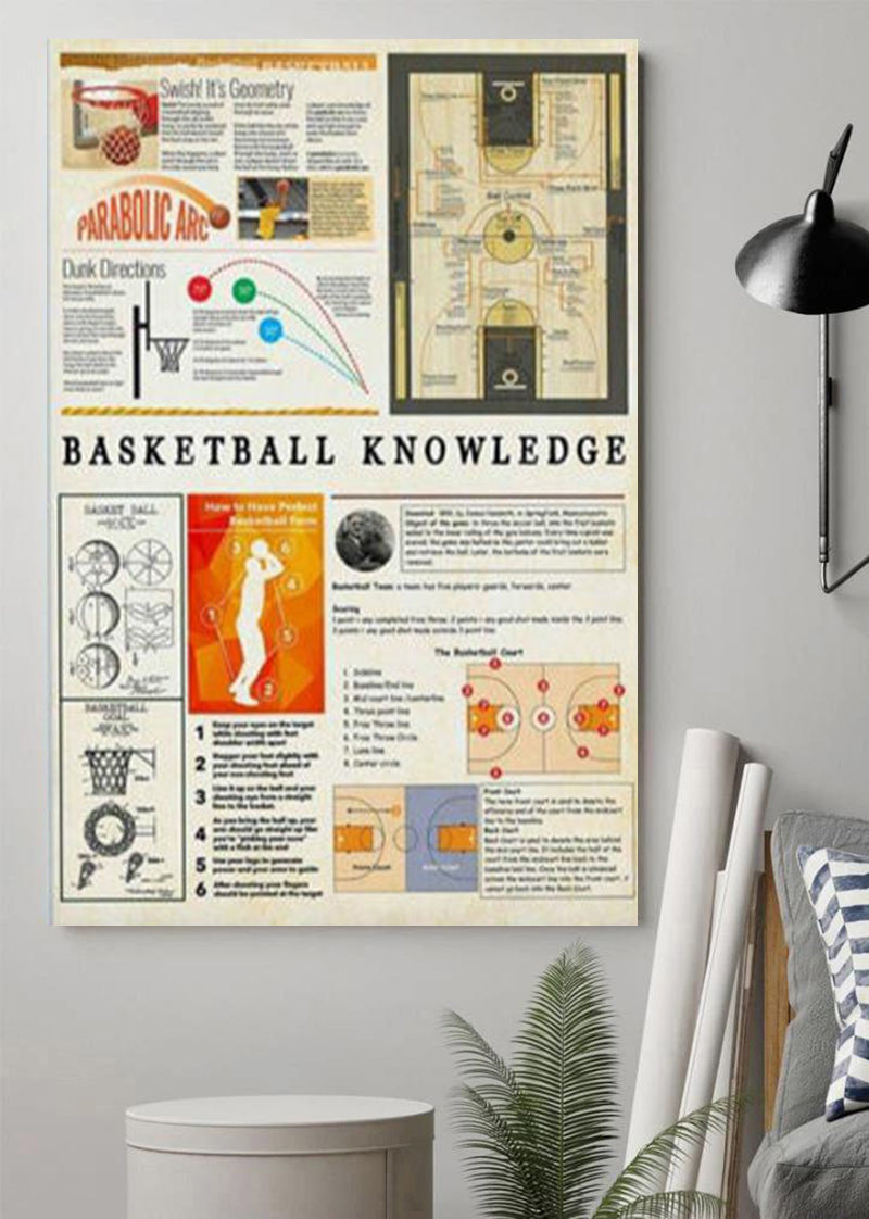 Basketball Knowledge Poster