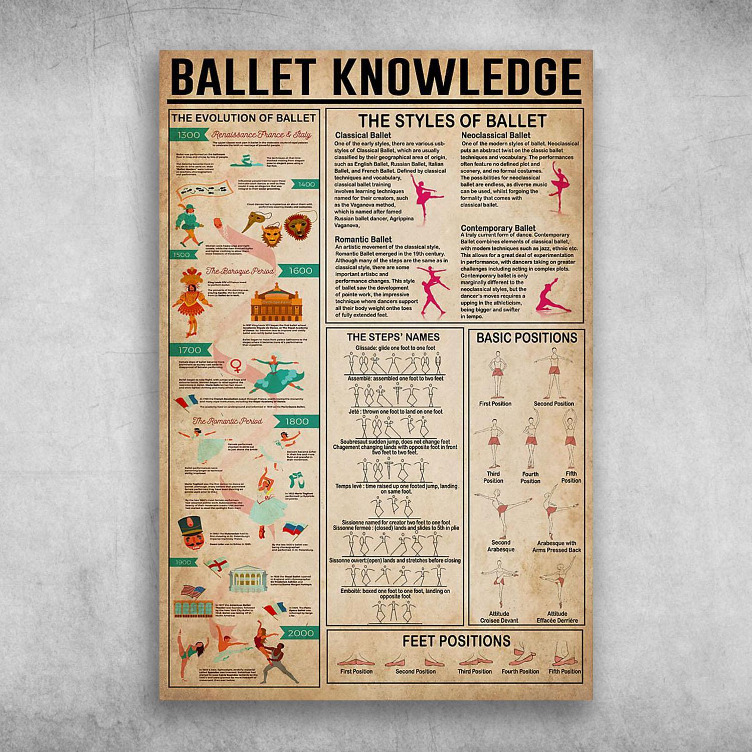 Ballet Knowledge The Evolution Of Ballet The Styles Of Ballet Poster Print Wall Art Canvas Wall Decor