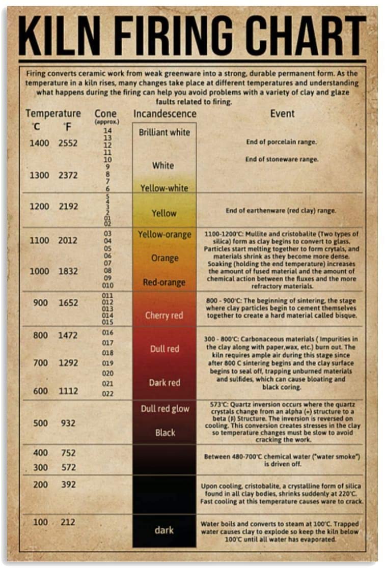 kiln temperature chart Kiln firing chart pottery temperature, cone ...