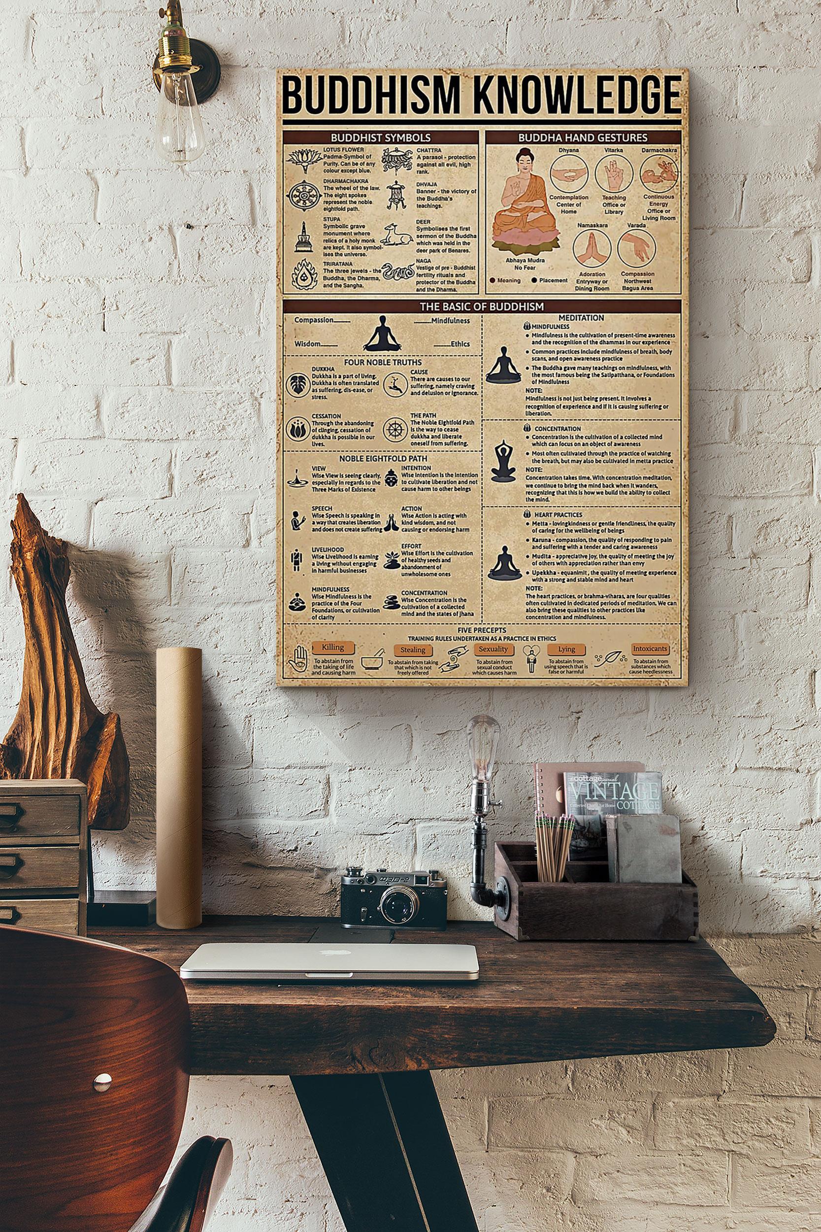 Buddhism Knowledge Poster