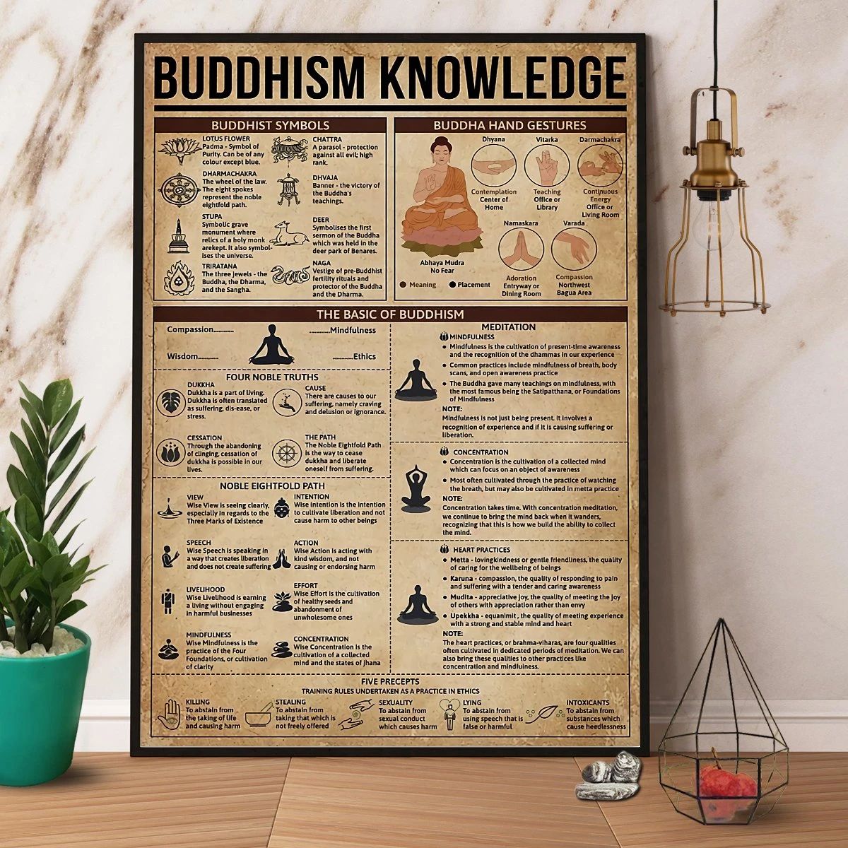 Buddhism Knowledge Paper Canvas Prints Poster Wall Art