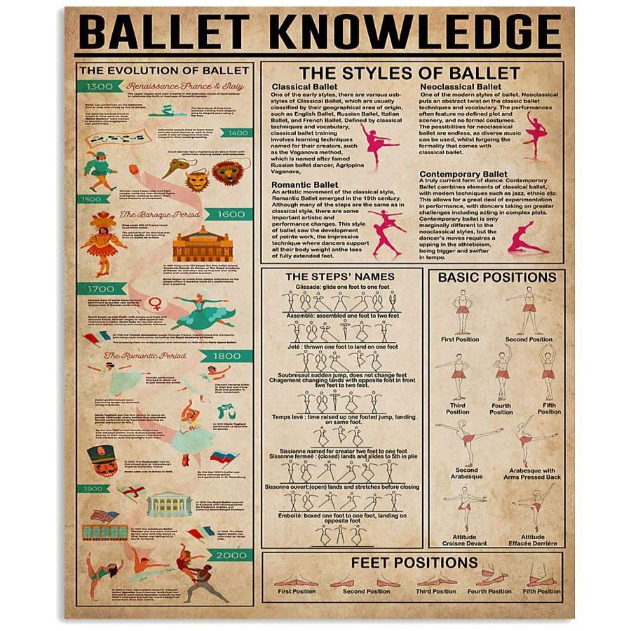 Ballet Knowledge Gifts For Ballet Lovers Vertical Poster