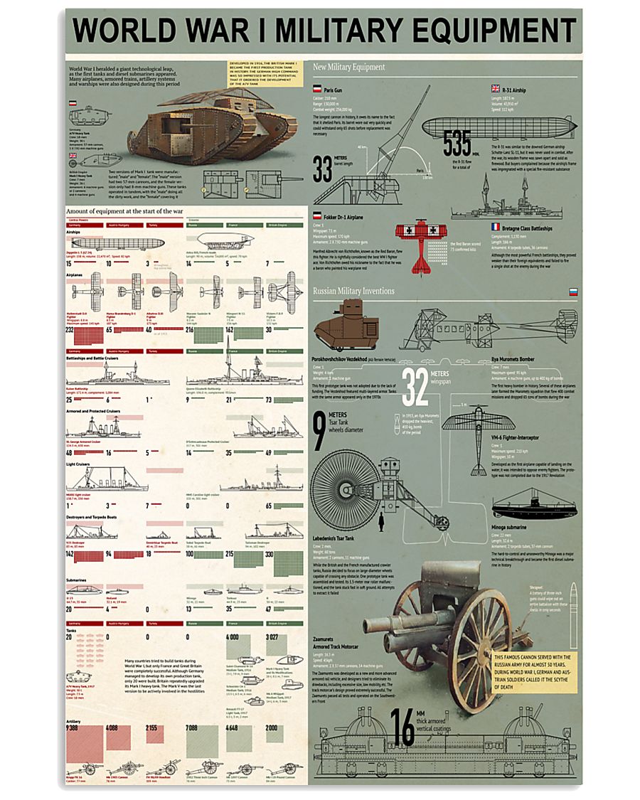 World War 1 Military Equipment Wall Art Canvas Poster Home Decor