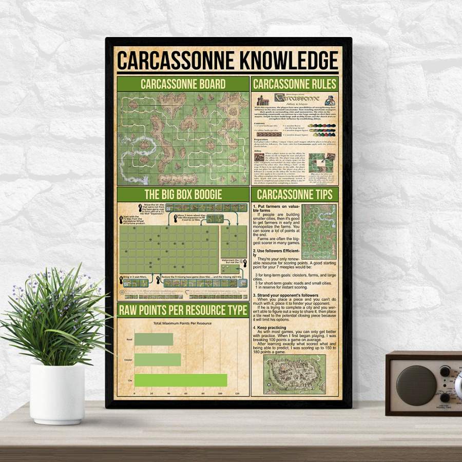 Wozoro Unframed Poster Carcassonne Knowledge Size 11×17, 16×24, 24×36 inch