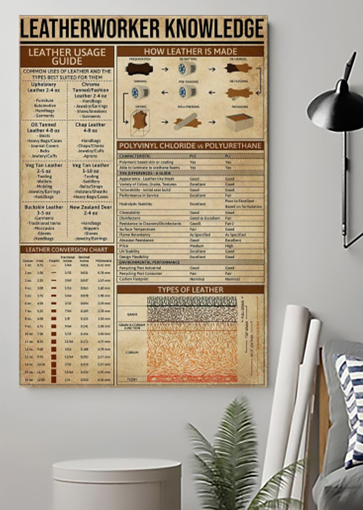 Leatherworker Knowledge Poster Work Room Decor