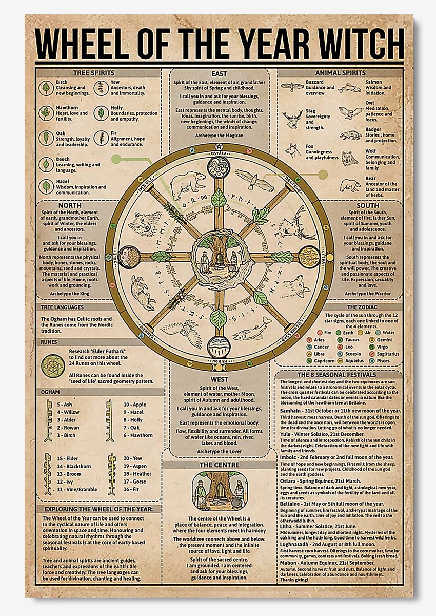 Wheel Of The Year Witch Witch Knowledge Wall Art For Witch Lover Home Decor Poster