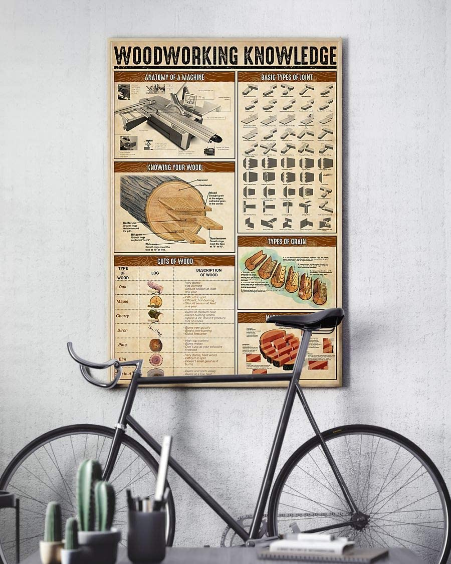 Woodworking Knowledge Anatomy Of A Machine Basic Types Of Joint Poster