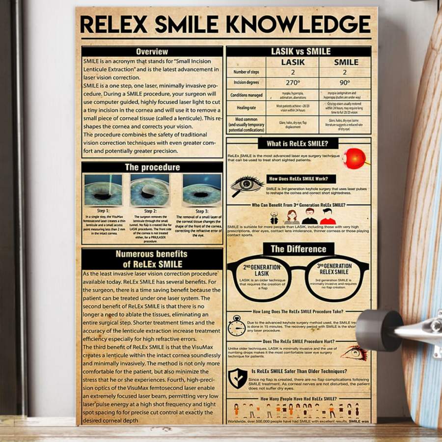 Relex Smile Knowledge Gift For Short-Sighted Person Poster