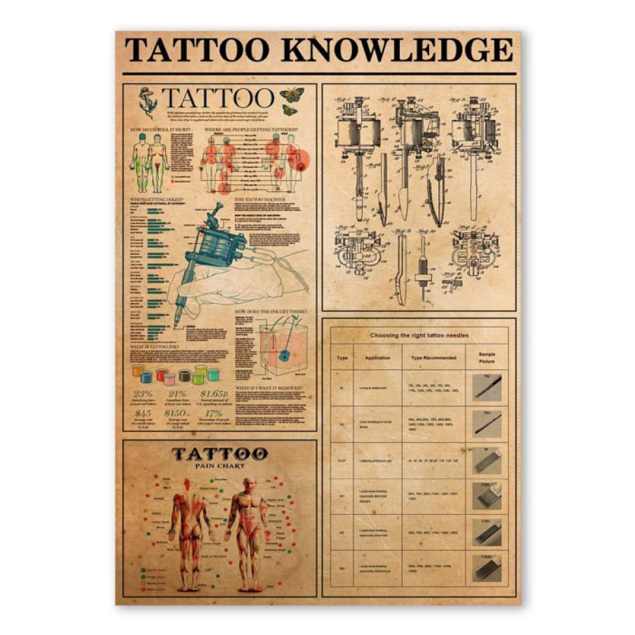 Tattoo Knowledge Vintage Unique  Poster  Gift  For Tattoo Lovers