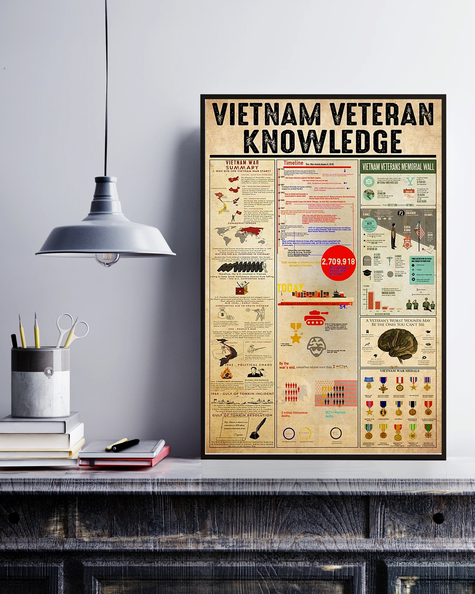 Vietnam Veteran Knowledge Poster