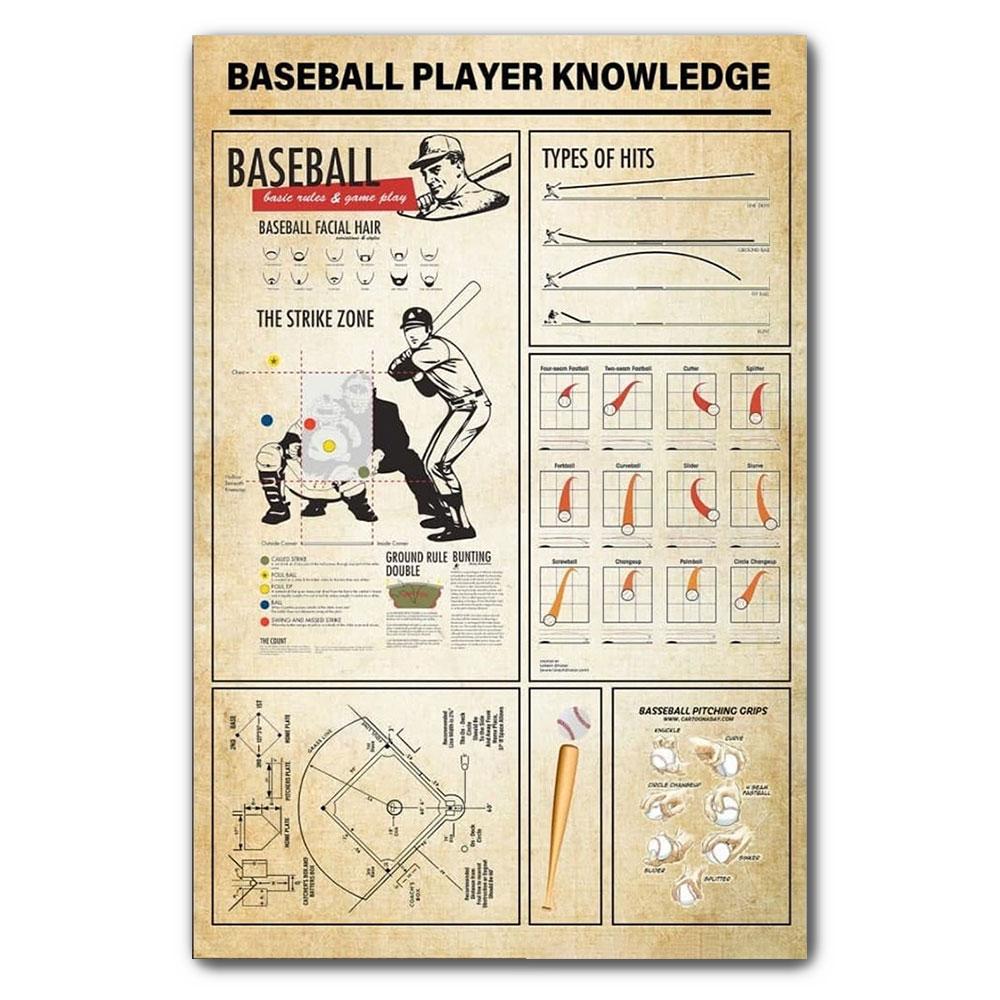 Poster Canvas Baseball Poster Baseball Player Knowledge Poster, Baseball Lover Gift Decor Home Decor Wall Art Visual Art