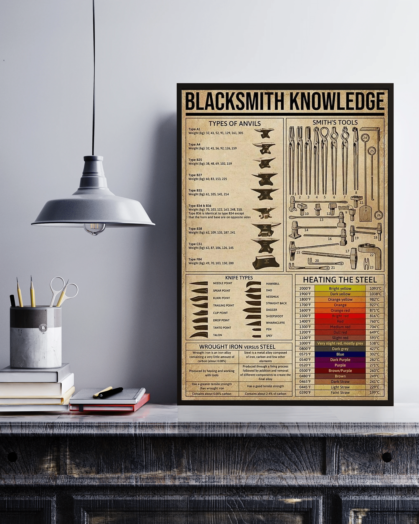 Blacksmith Knowledge Portrait Canvas Poster Wall Art