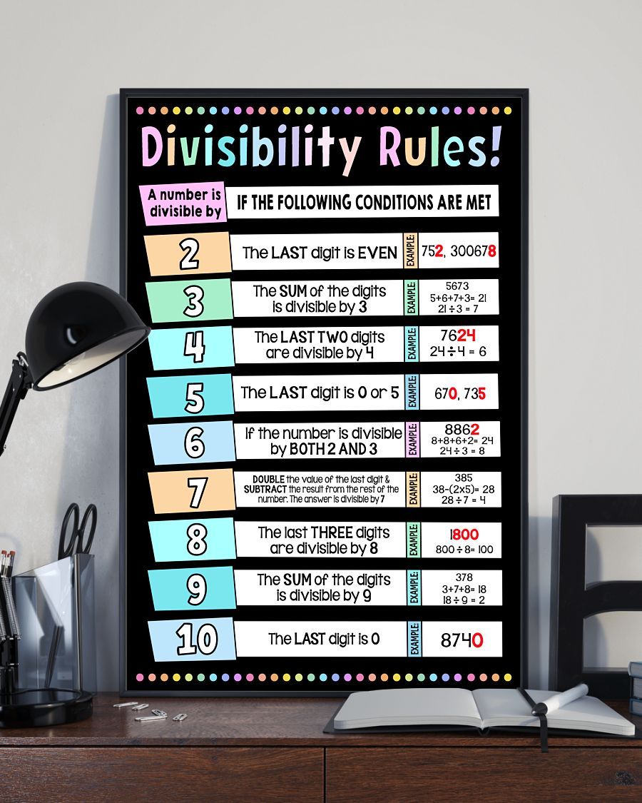 Math – Divisibility Rules Portrait Poster & Canvas Gift For Math Lovers Gift For Teacher Student Decor Home Decor Wall Art Visual Art