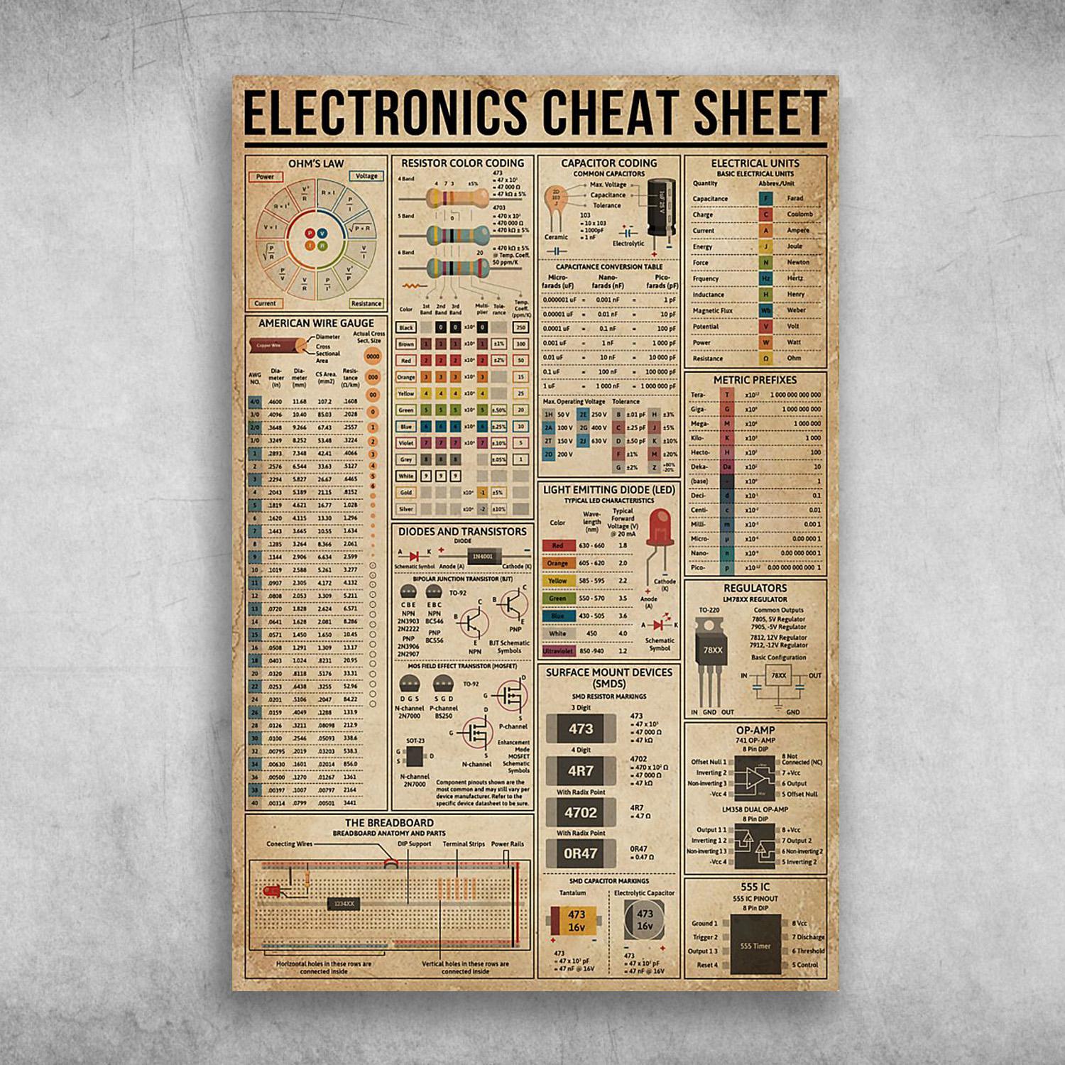 The Knowledge About Electronics Cheat Sheet Poster Print Wall Art Canvas Wall Decor