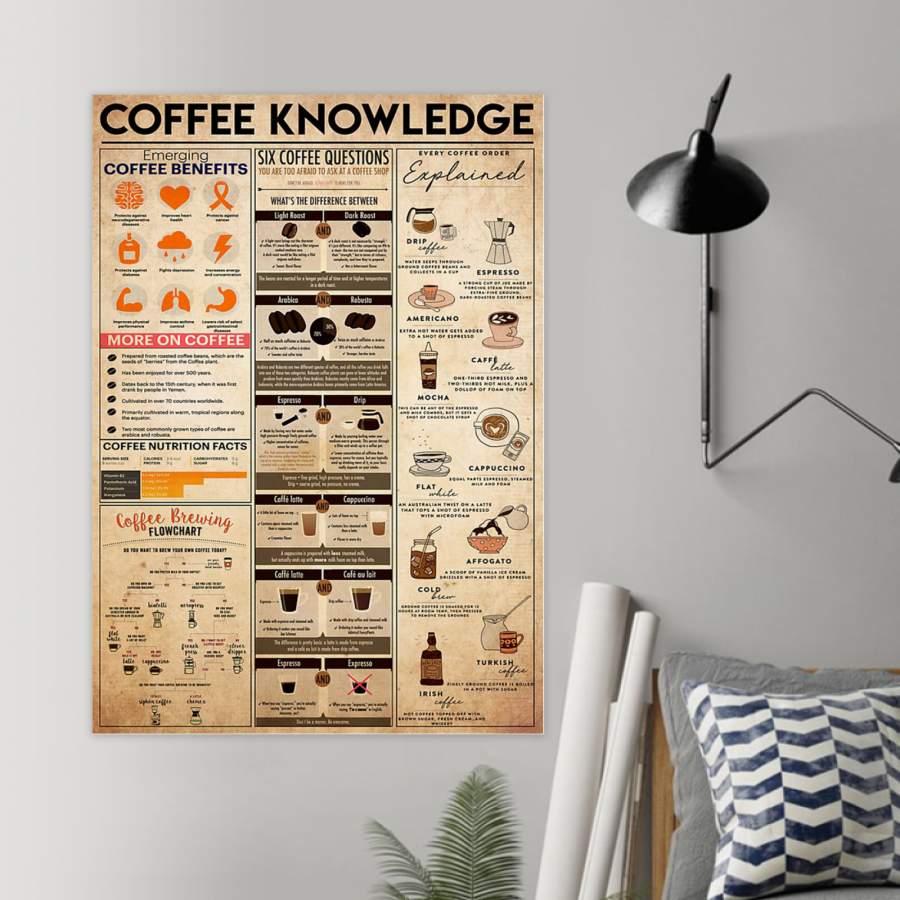 Coffee Knowledge Trending Gift For Coffee Lovers Poster