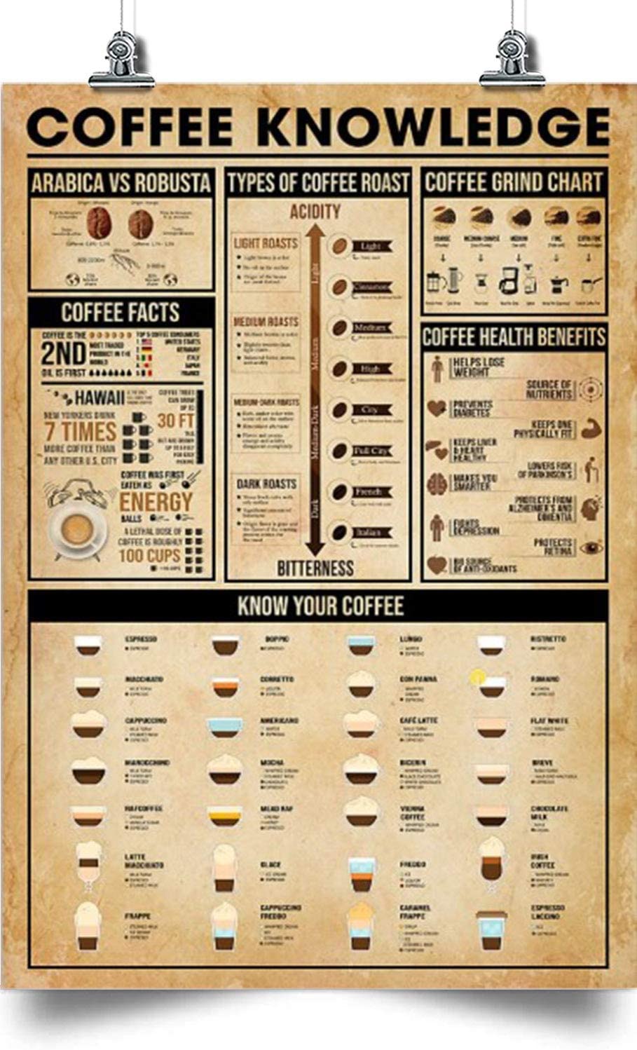 coffee-vertical-poster-coffee-knowledge-home-decoration-poster-wall