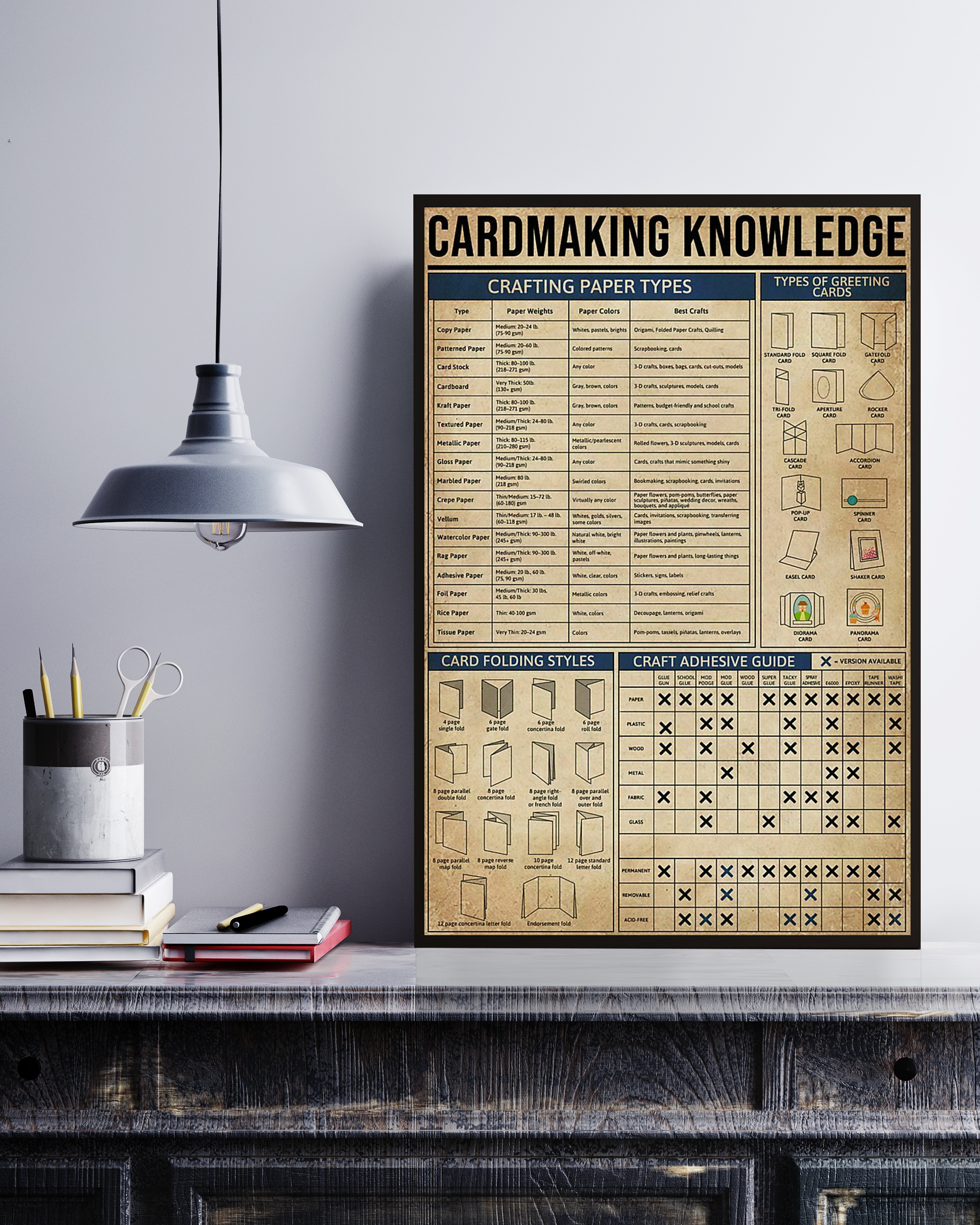 Cardmaking Knowledge Unframed Poster No Frame