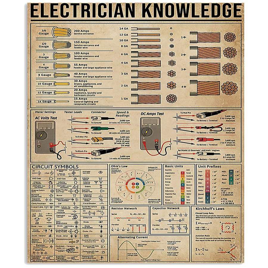 Electrician Knowledge Gifts For Family Vertical Poster