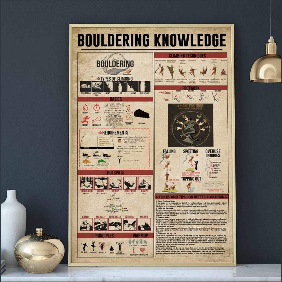 Bouldering Knowledge Poster