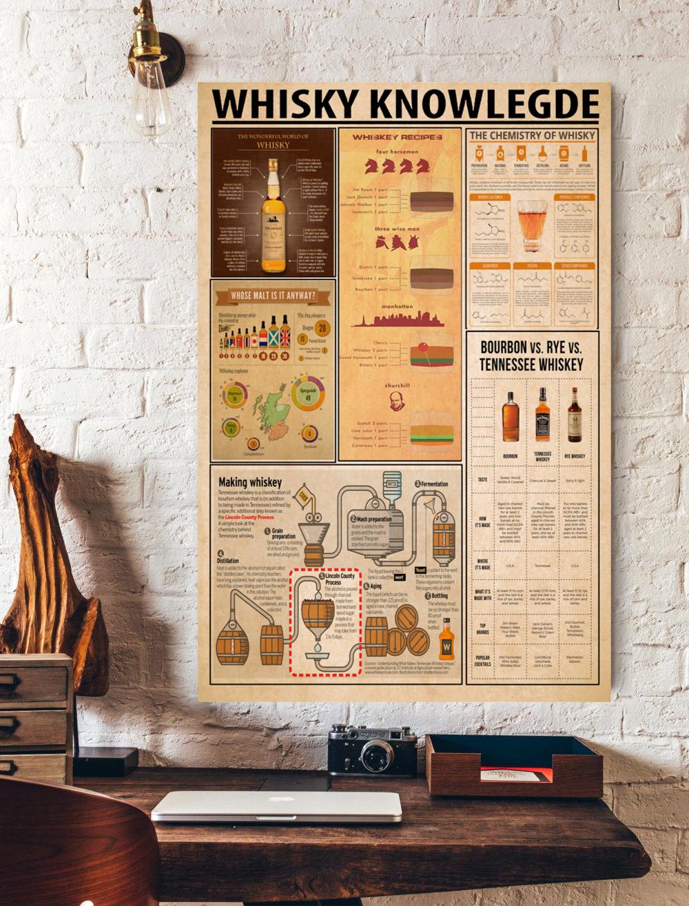 Whisky Knowledge Bartender Vertical Poster