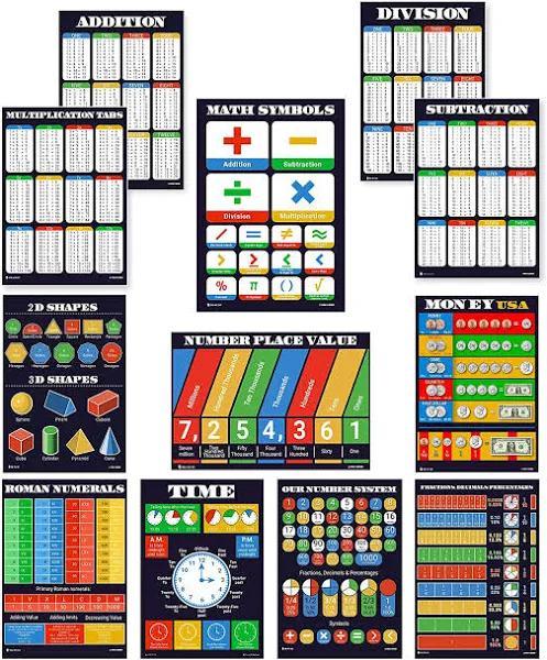 12 Pack Grade School Chart Portrait Poster & Canvas Gift For Student From Teacher Wall Art Visual Art