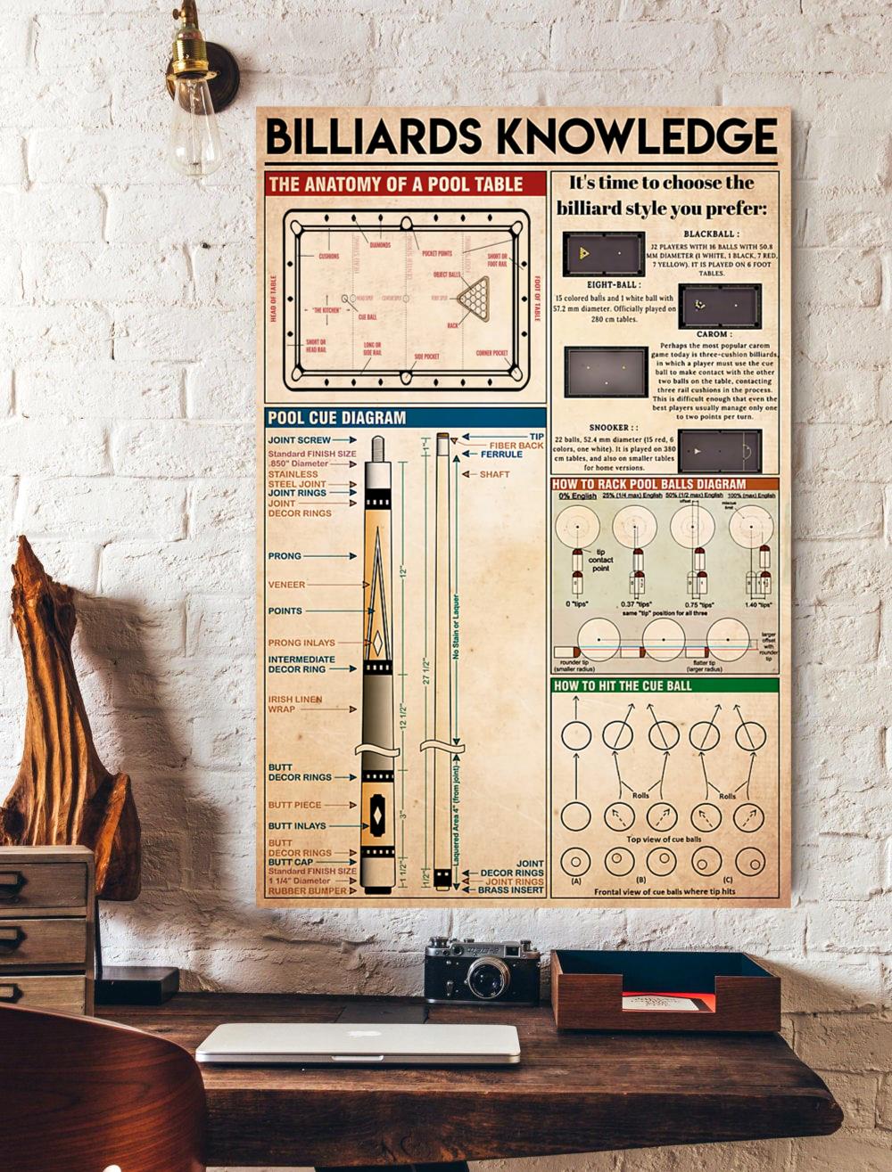 Billiards Pool Table Knowledge Vertical Poster