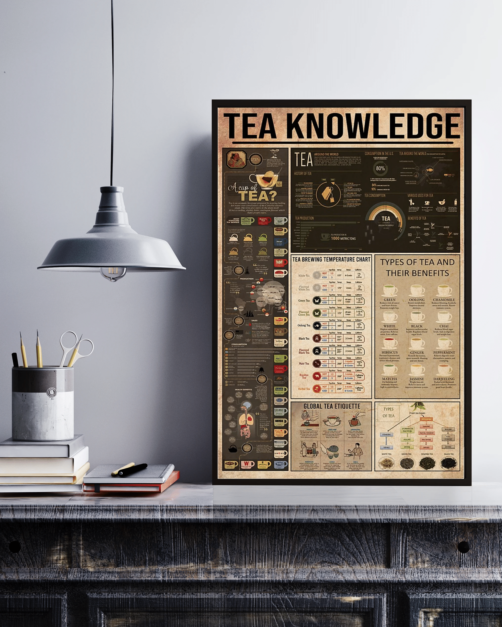 Tea Knowledge Vertical Canvas Poster Wall Art