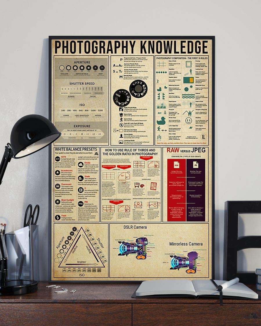 Photography Knowledge Poster