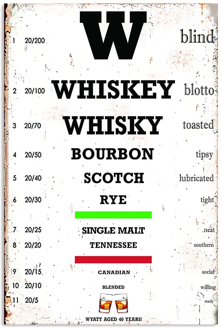 Whisky Bourbon Poster Whiskey Eye Chart Wall Art Hanging Poster Painting Canvas Paper Photography Abstract Watercolor Living, Bedroom, Home Decor