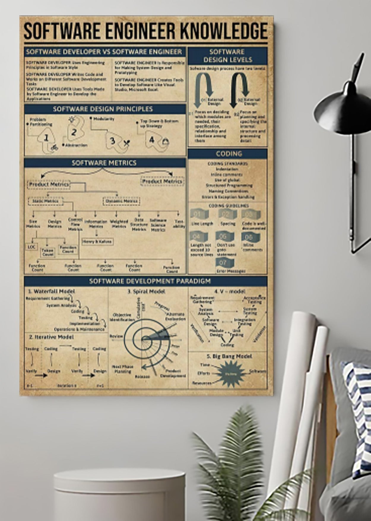 Software Engineer Knowledge Poster Work Room Decor