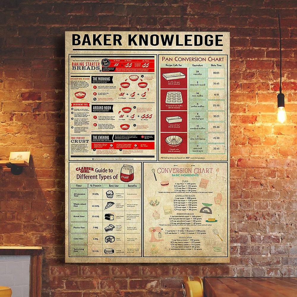 Baker Knowledge Baking Starter Breads Poster Vintage Wall Hanging Gift For Baking Lover