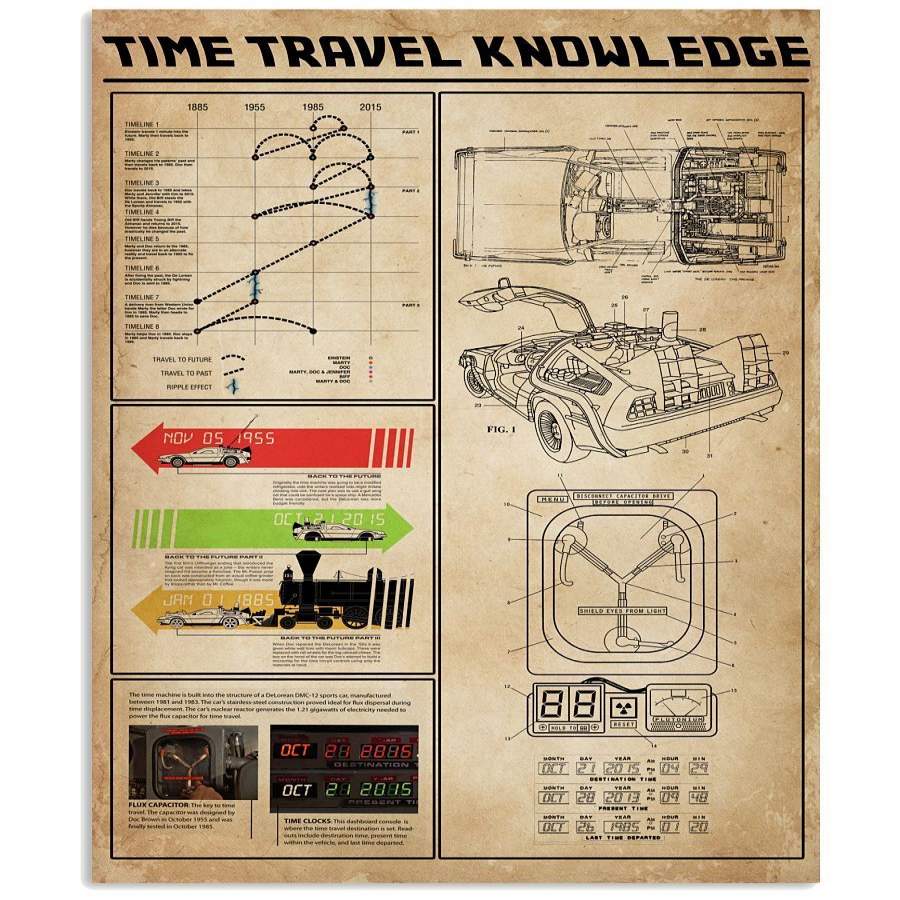 Time Travel Knowledge Vertical Poster