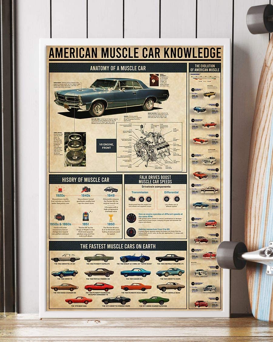 American Muscle Car Knowledge Anatomy Of A Muscle Car Poster