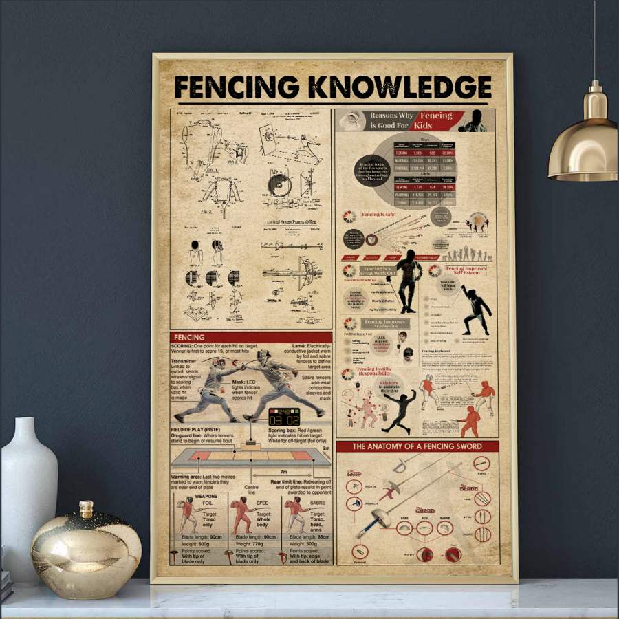 Wozoro Unframed Poster Wall Art Fencing Knowledge 11×17, 16×24, 24×36 inch