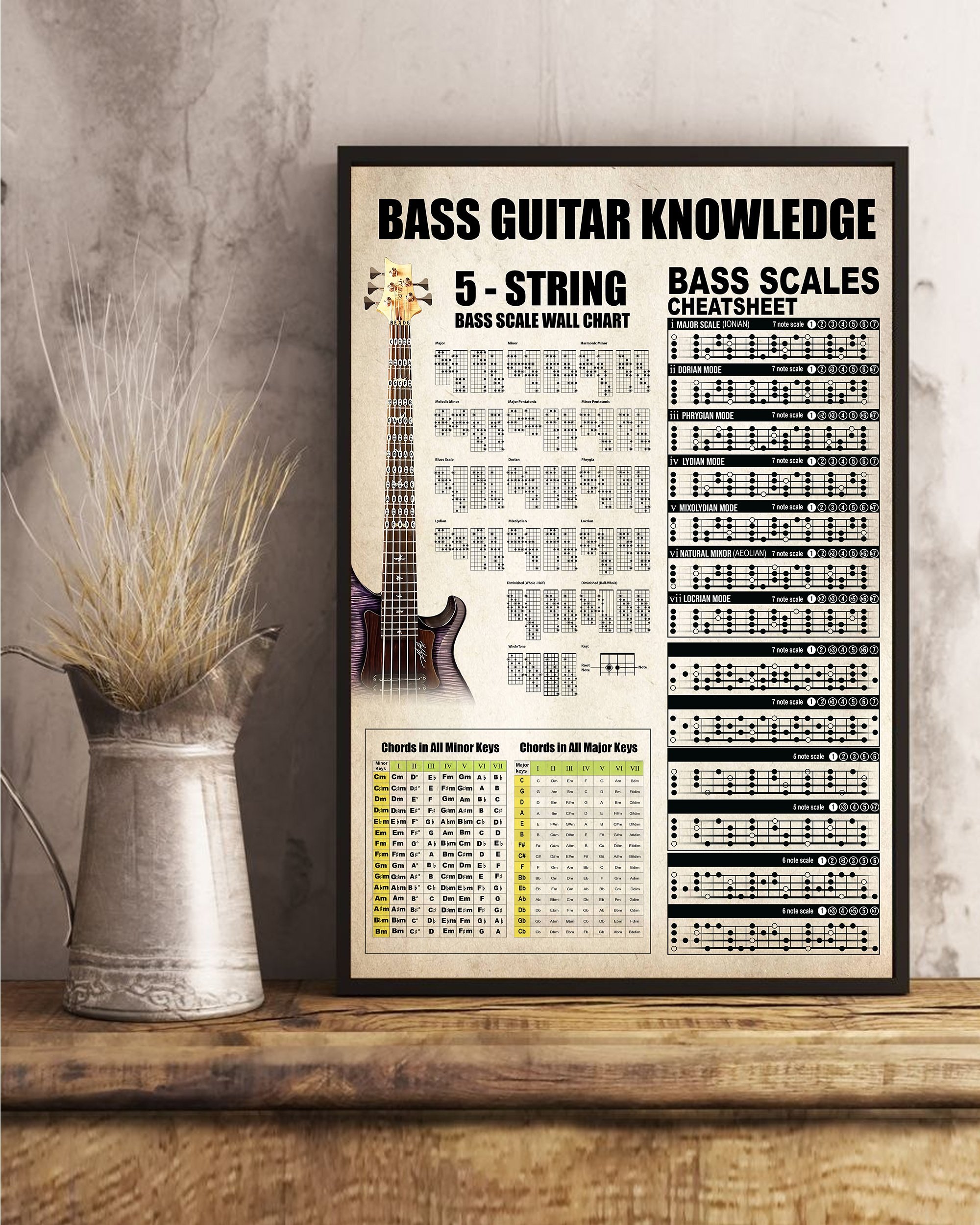 Bass Guitar Knowledge Vertical  Paper Poster No Frame Matte Canvas Wall Decor