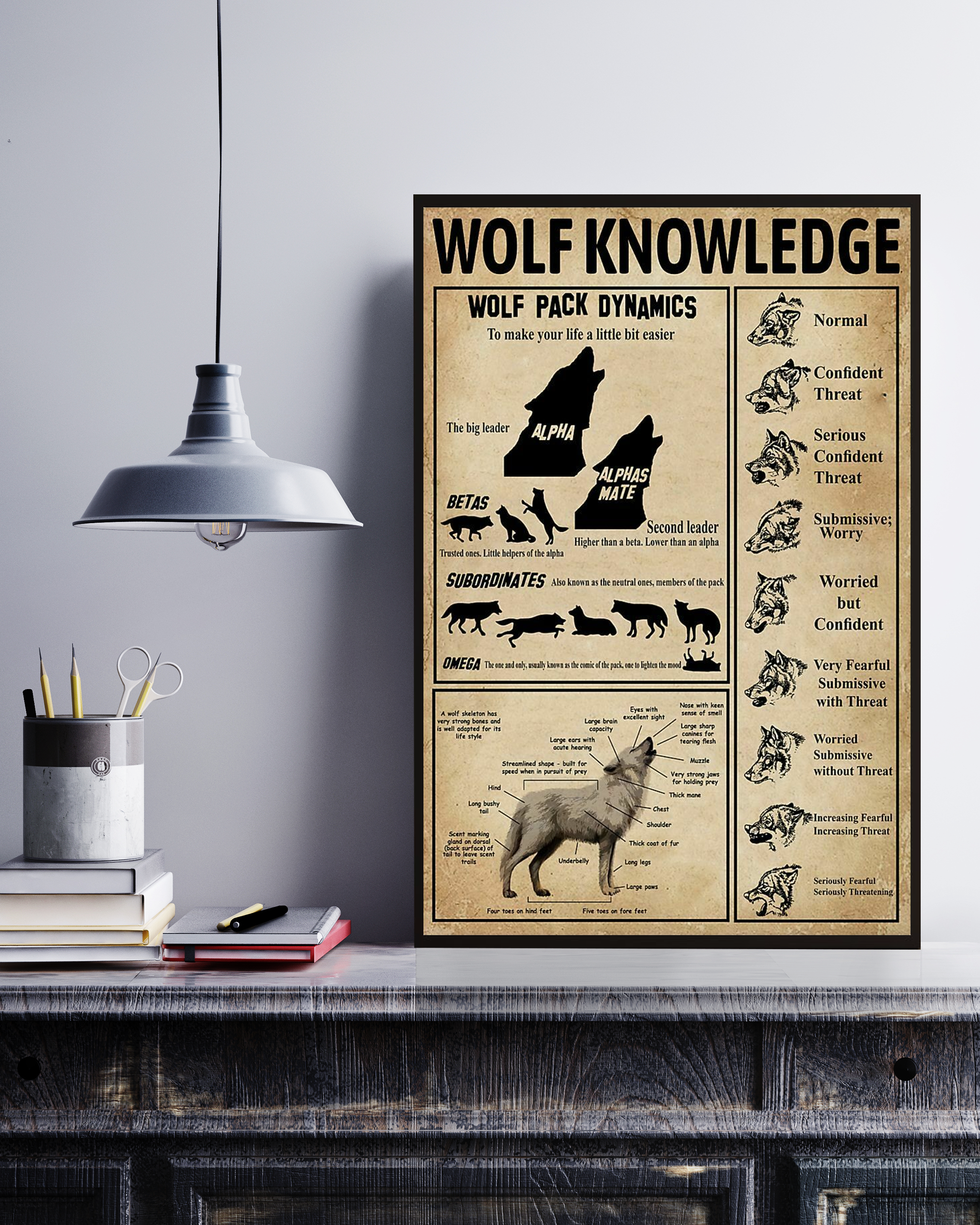 Wolf Pack And Anatomy Poster Portrait Knowledge Poster No Frame