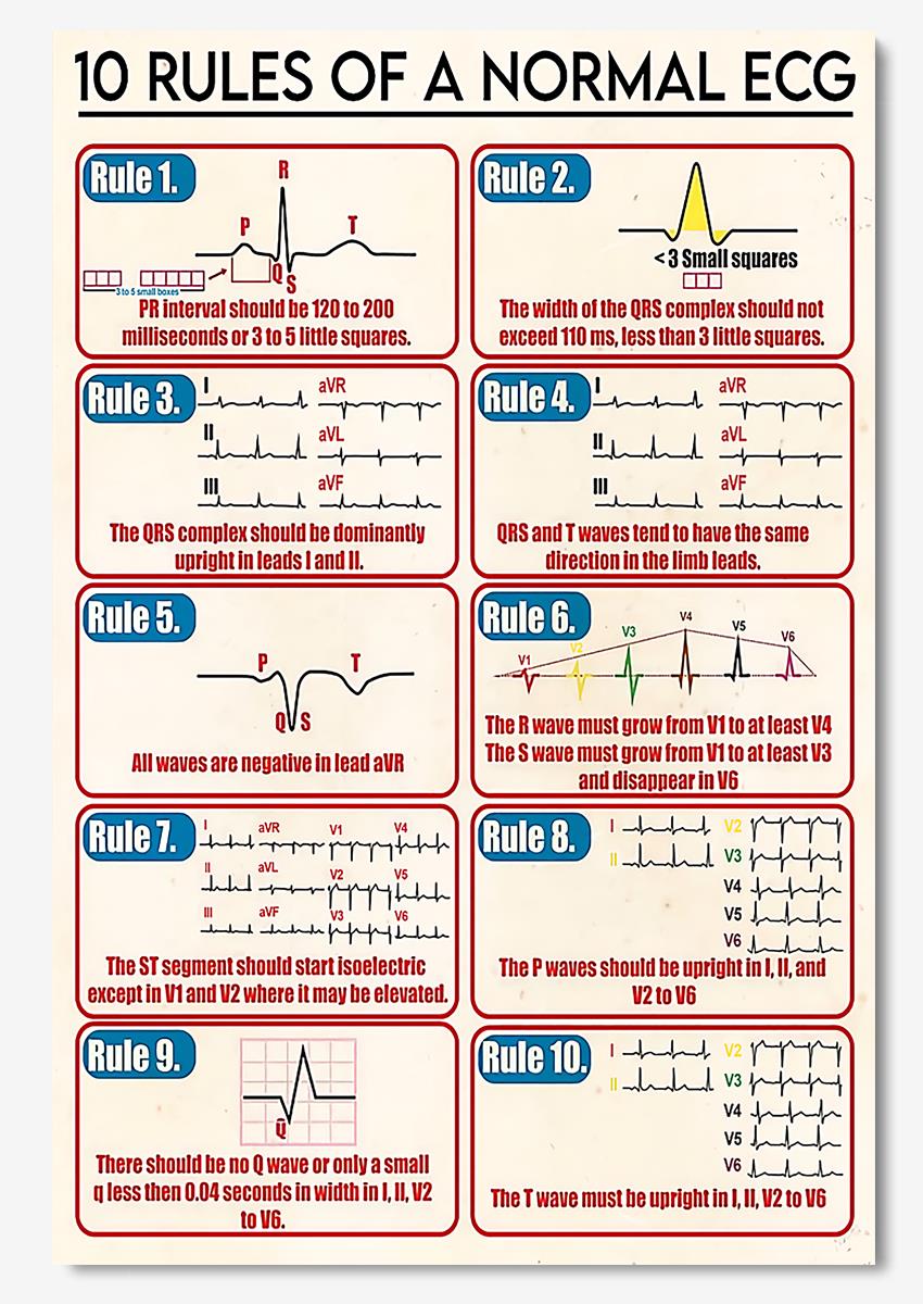 10 Rules Of Normal Ecg Medical Knowledge Wall Art For Doctor Surgeon Hospital Clinic Decor Poster