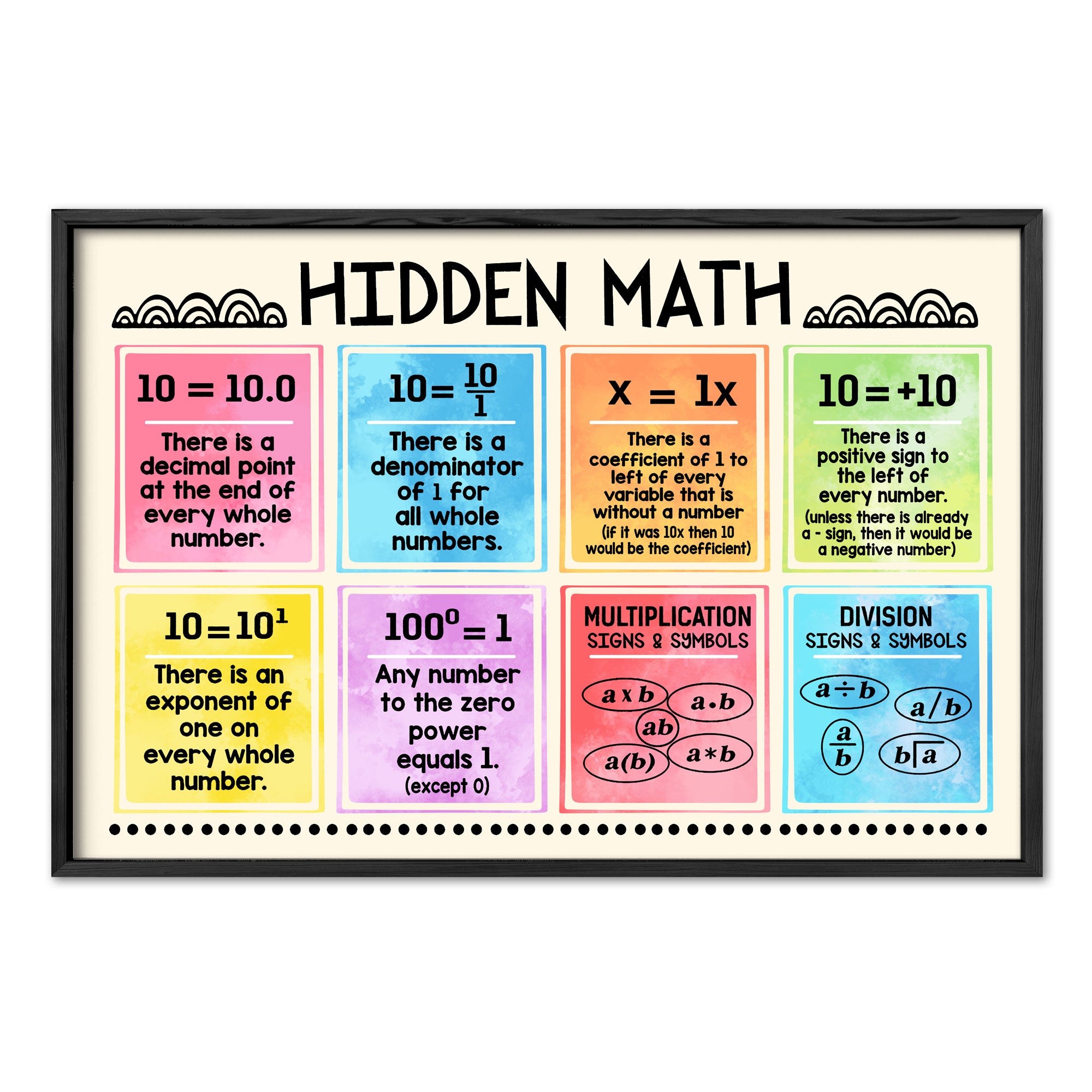 Teacher Hidden Math Poster Canvas Wall Art