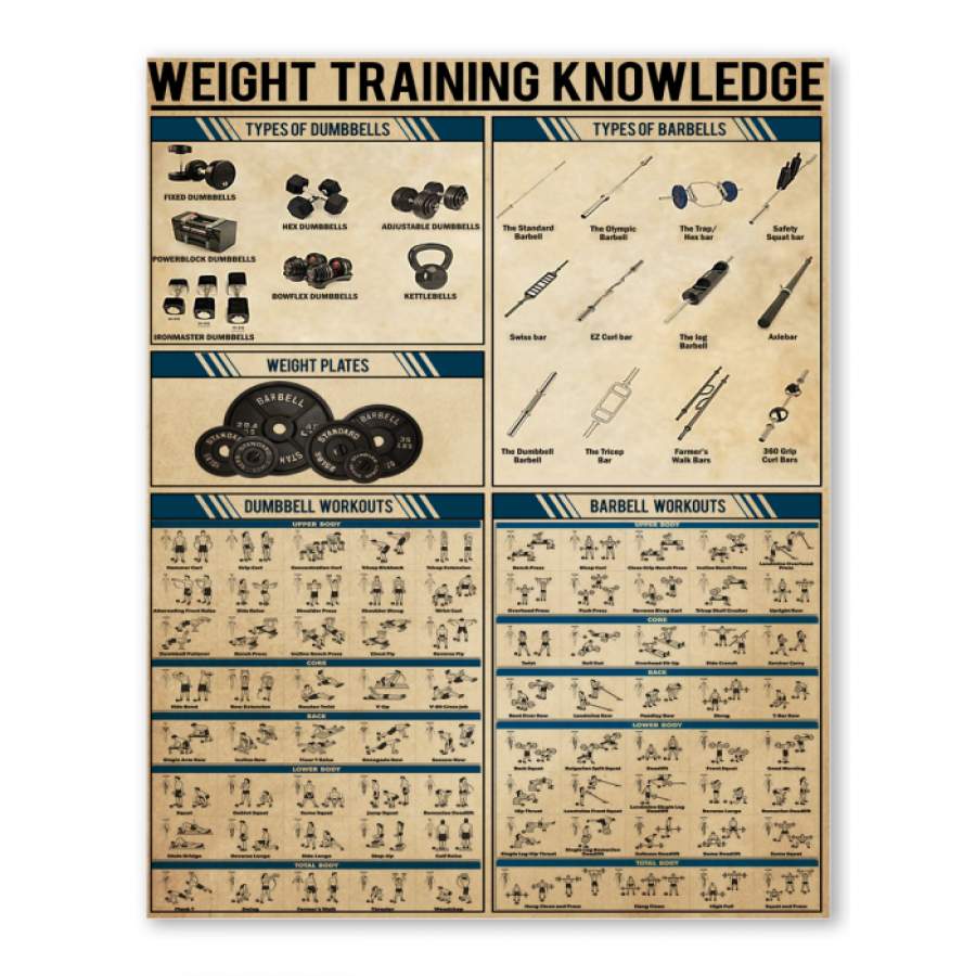 Weight Training Knowledge Giving For People Poster