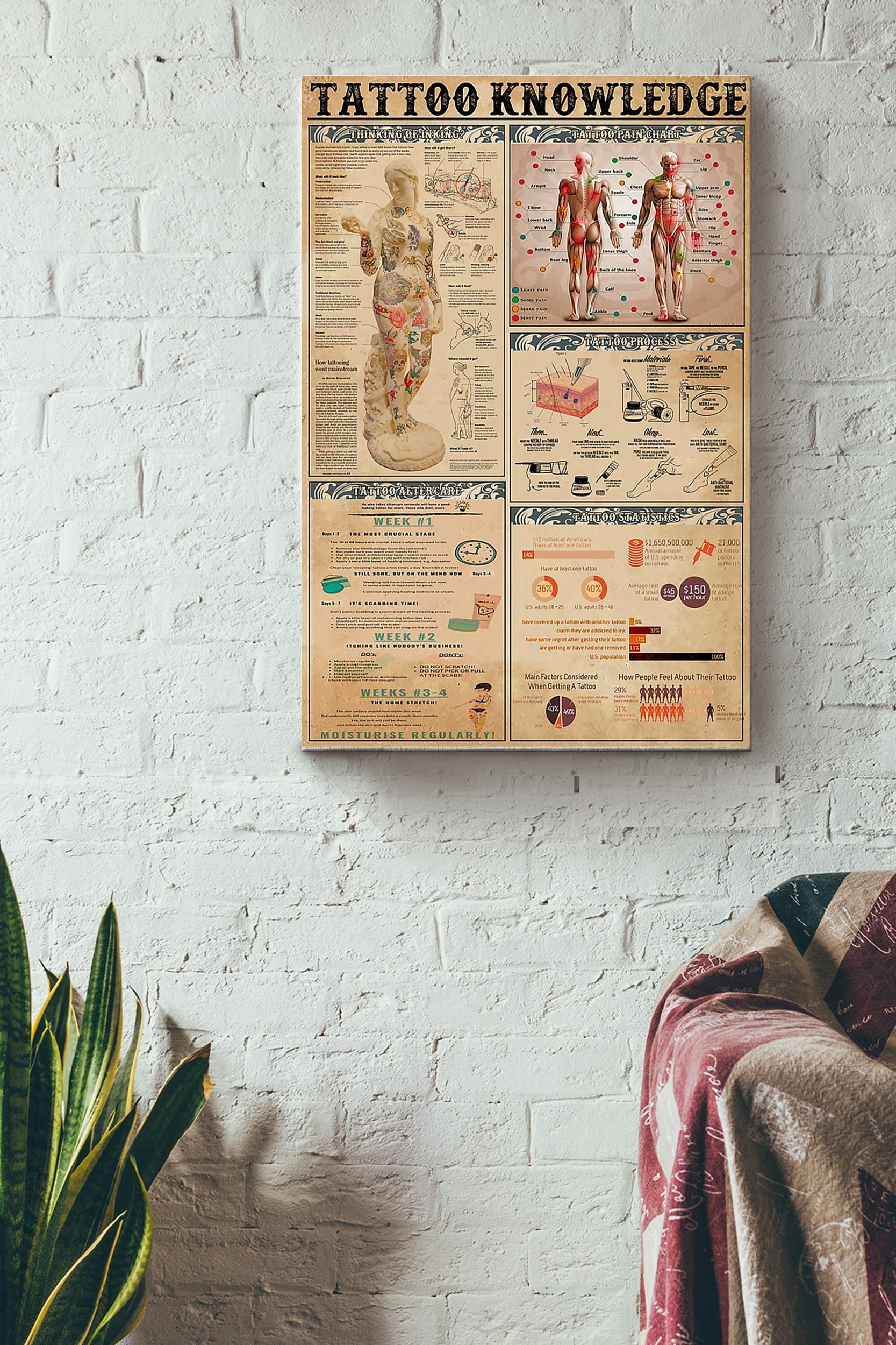 Tattoo Knowledge Tattoo Pain Chart Tattoo Inking Tattoo Aftercare Tattoo Process And Tattoo Statistics Poster Wrapped Canvas