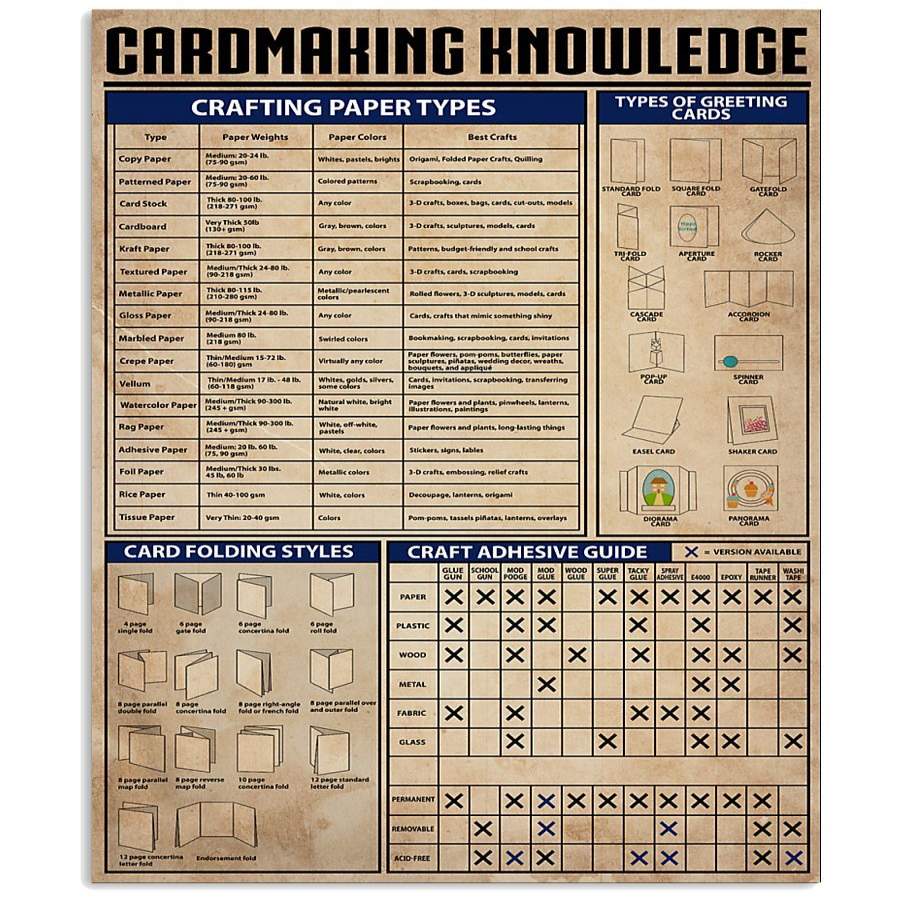 Cardmaking Knowledge Vintage Wall Art Vertical Poster