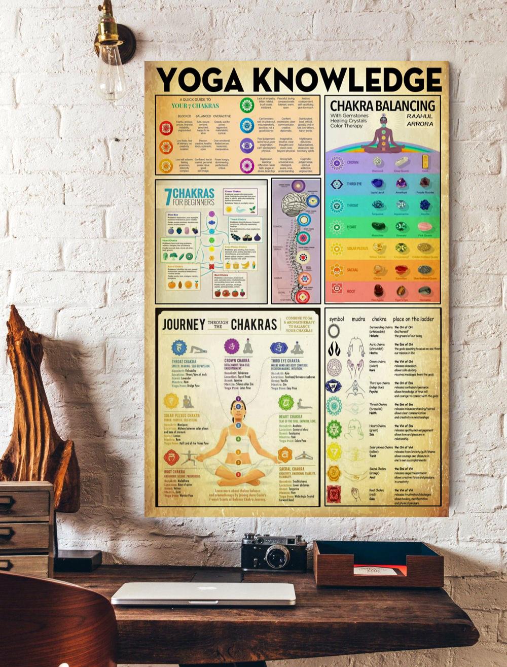 Yoga Knowledge Poster Poster