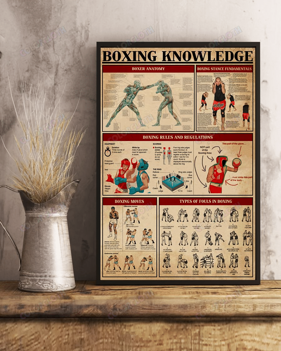 Boxing Anatomy Knowledge Vertical Poster Tv056598