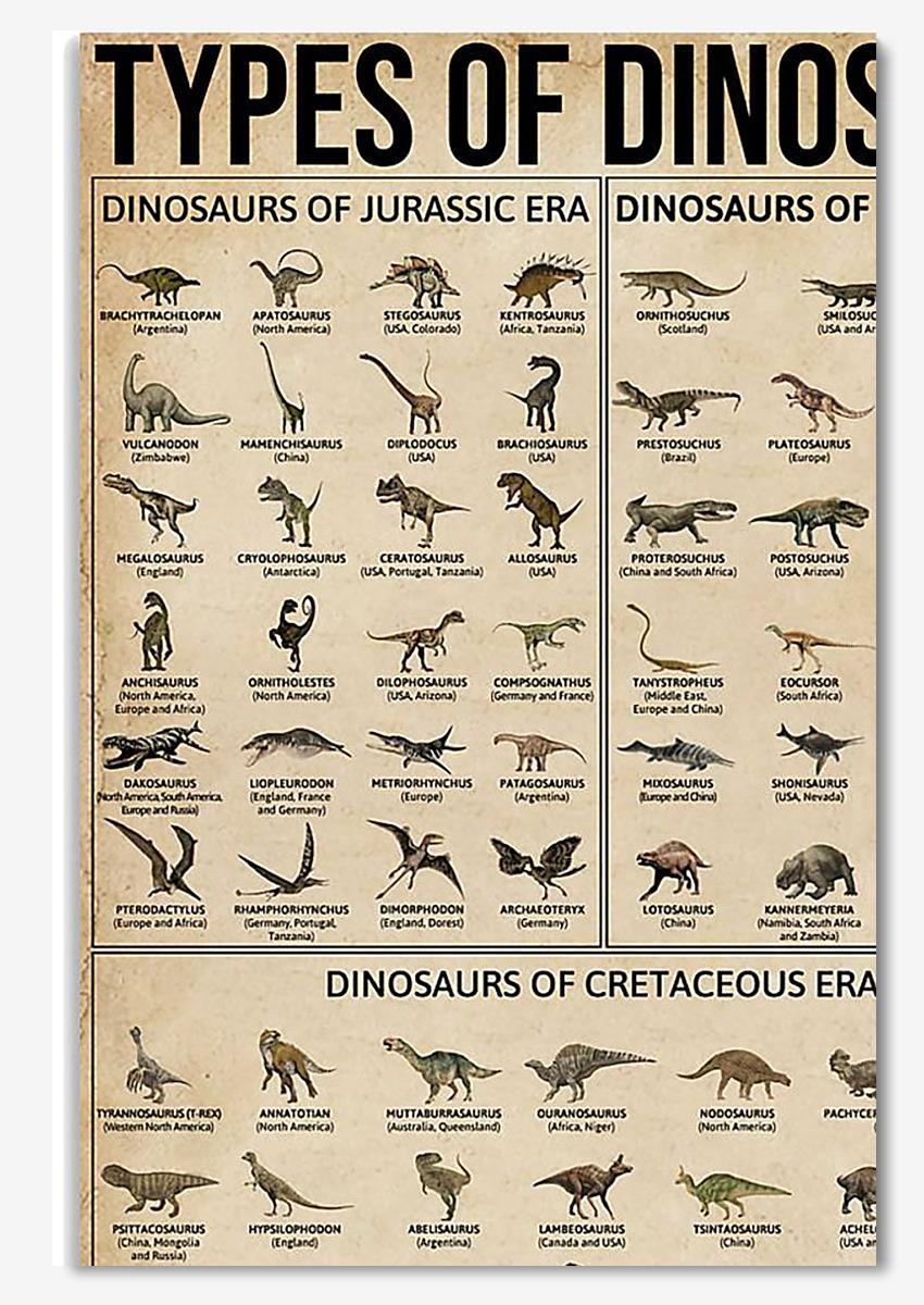 Types Of Dinasaur Animal Knowledge For Homeschool Nusery Kids Bedroom Decor Poster