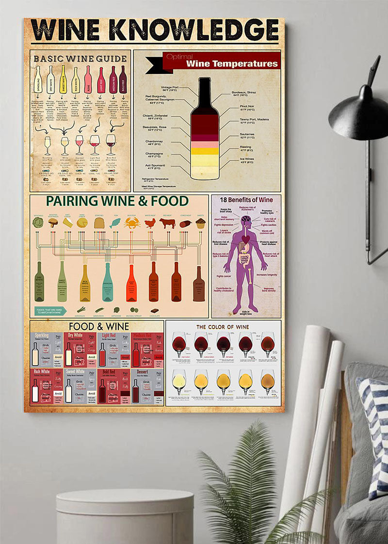 Wine-Knowledge Vertical Poster