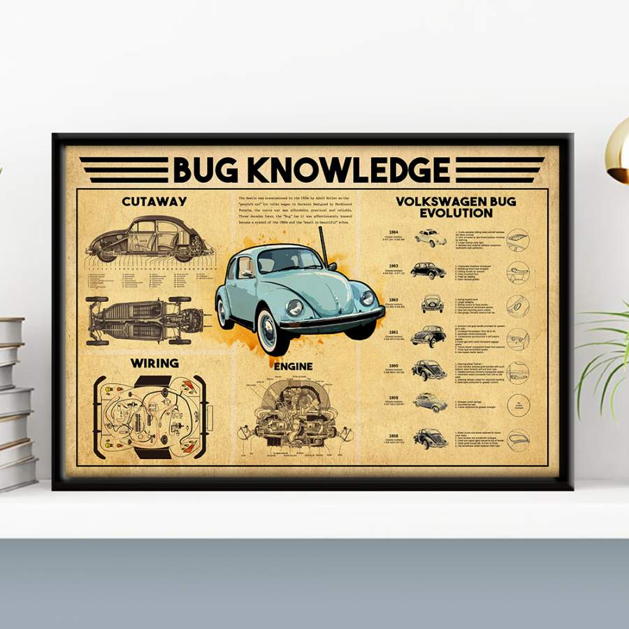 Wozoro Unframed Poster Wall Art Bug Knowledge Size 11×17, 16×24, 24×36 inch