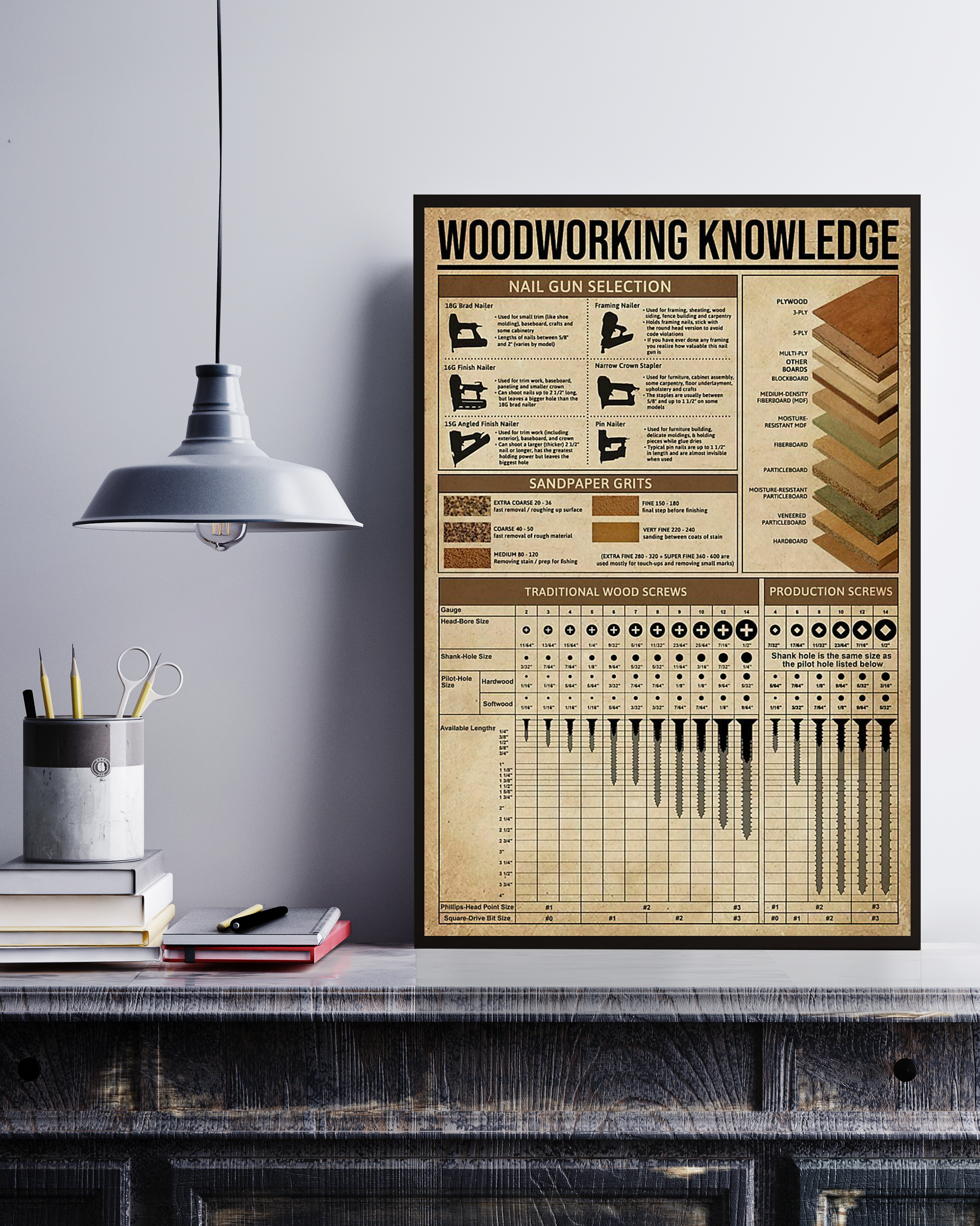 Woodworking Poster Portrait Knowledge Poster No Frame