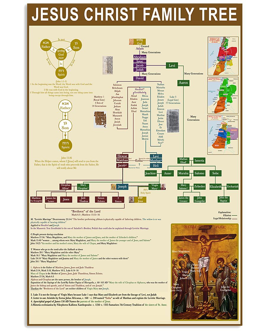 Jesus Christ Family Tree Easter Canvas And Poster | Wall Decor Visual Art