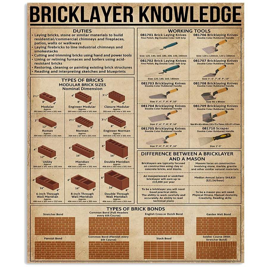 Bricklayer Knowledge Custom Design Gift For Bricklayer Vertical Poster